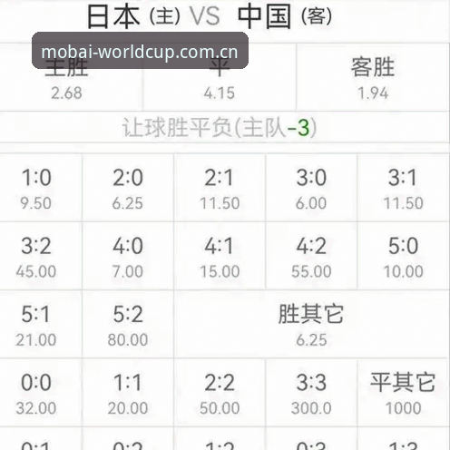 手机买球平台实战：3个技巧助你玩转体彩实时赔率